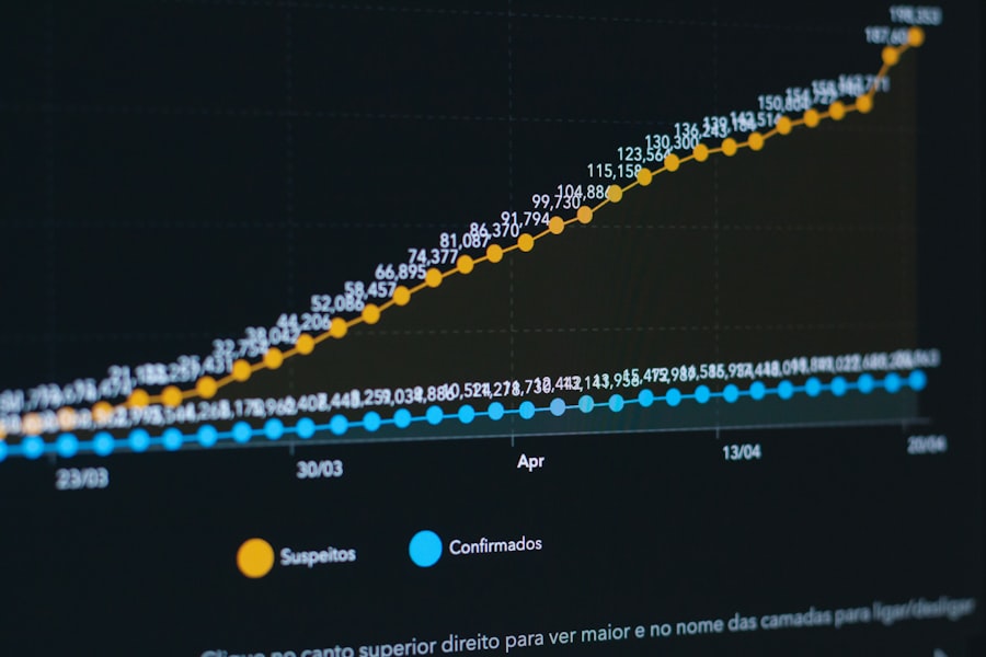 Photo Engagement graph